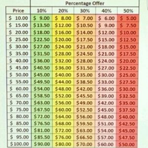 Not For Sale