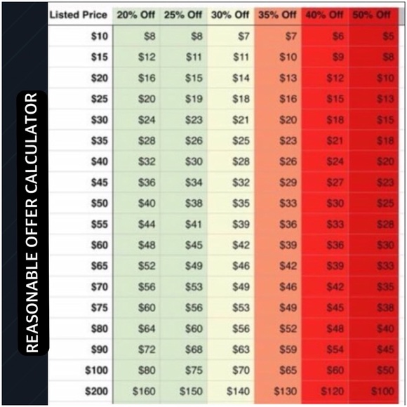 Don't Be ☺️ Shy! OFFERS Welcomed! 🙋🏻 - Picture 5 of 5