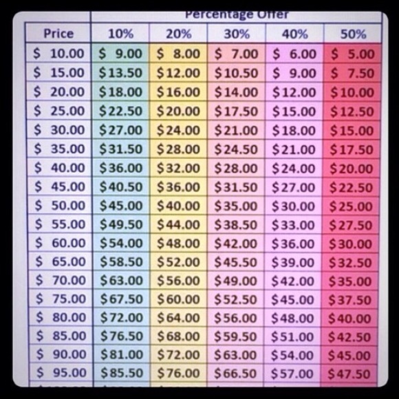 Guide for Making Offers.