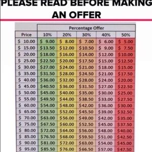 Please read before making offers, offers welcome