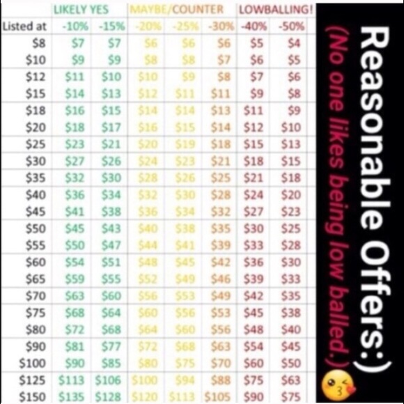 🌟I Accept Almost All Reasonable Offers! - Picture 2 of 2