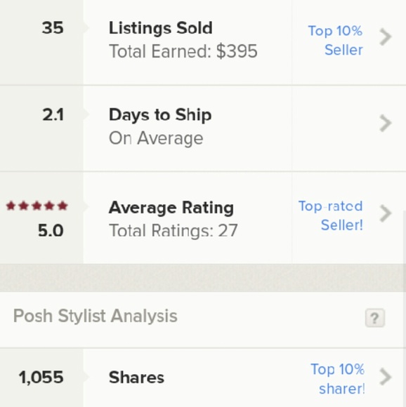 MY POSH STATS!!!