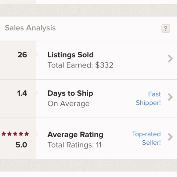 Top-Rated Seller
