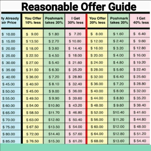 Please Only Reasonable Offers