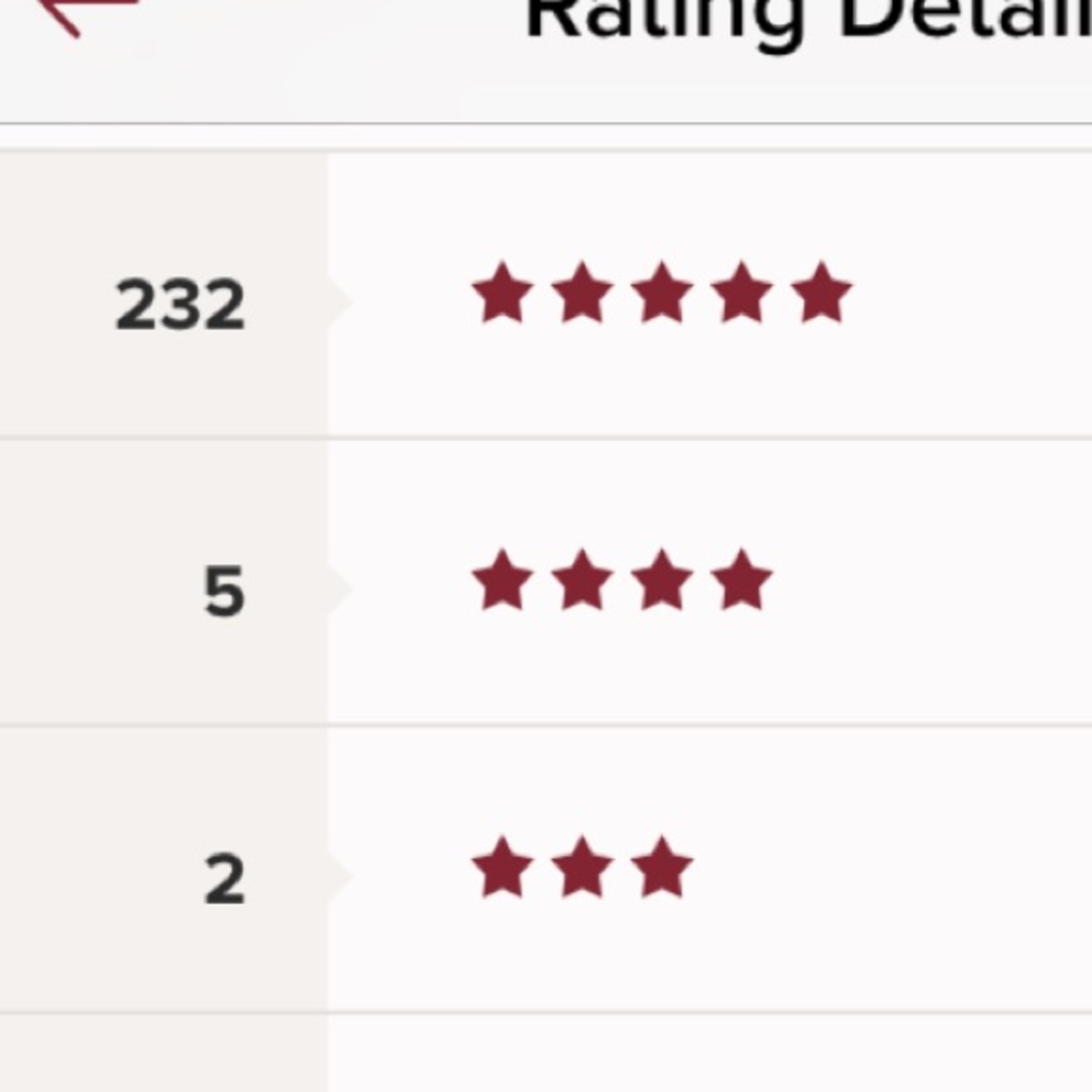Thanks to my amazing buyers!