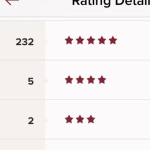 Thanks to my amazing buyers!