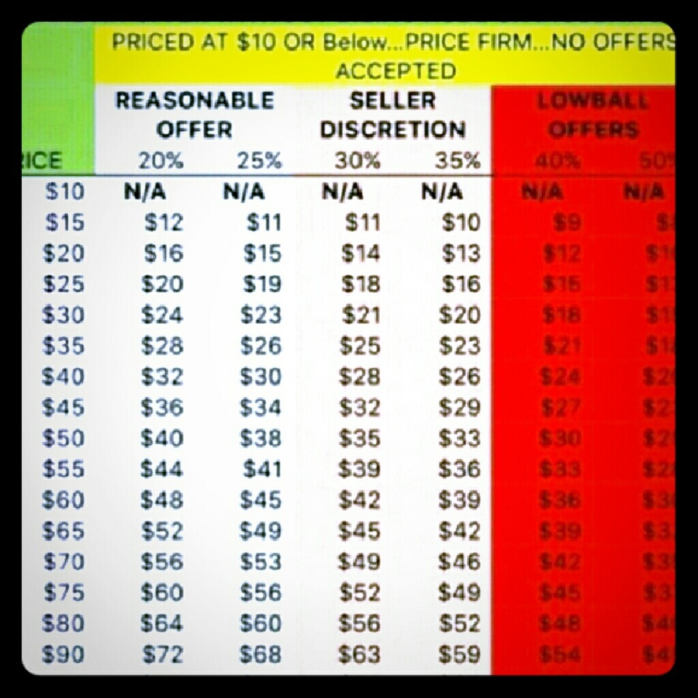 No lowball offers. $10-$14 firm unless bundled 😃