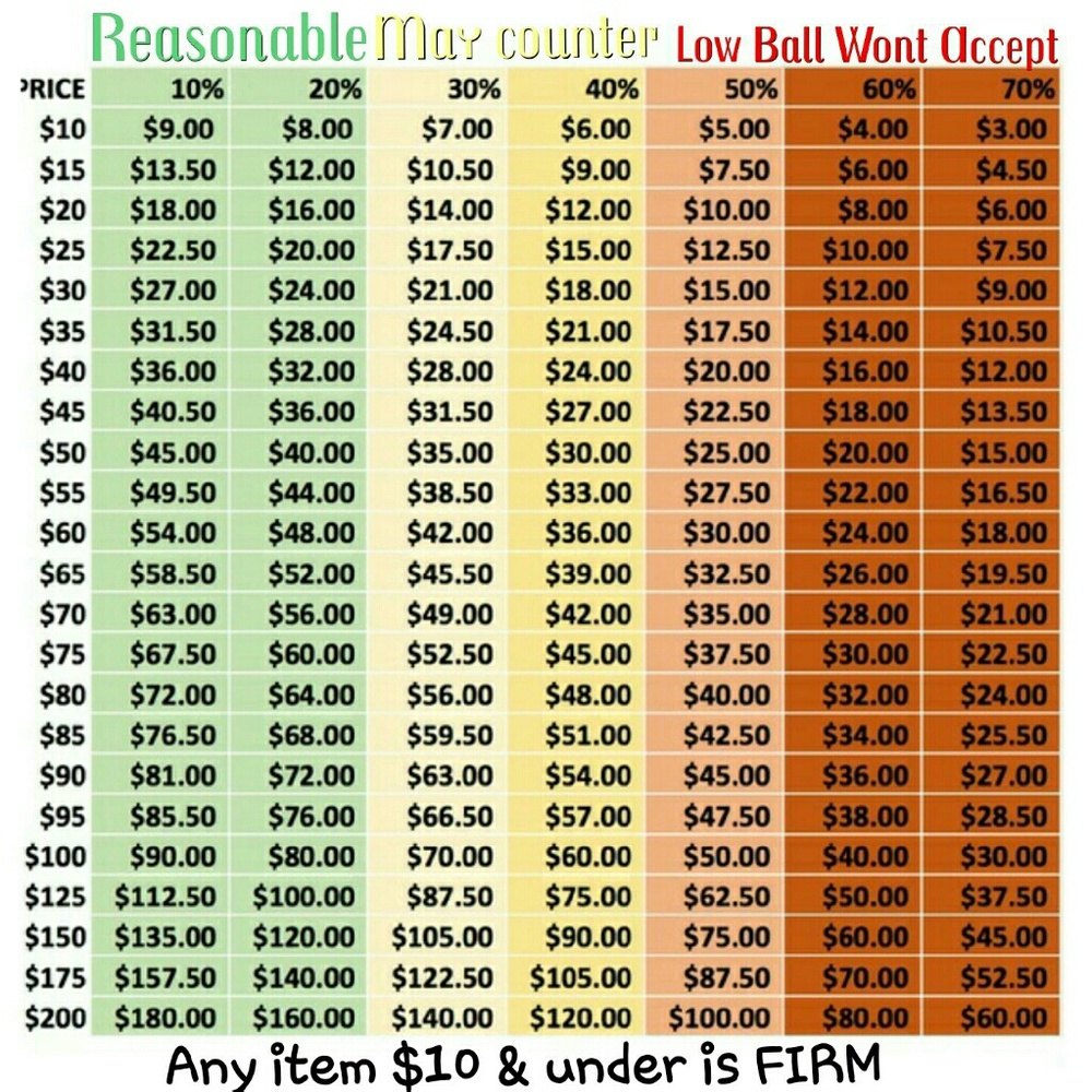 ❣See chart before making an offer❣