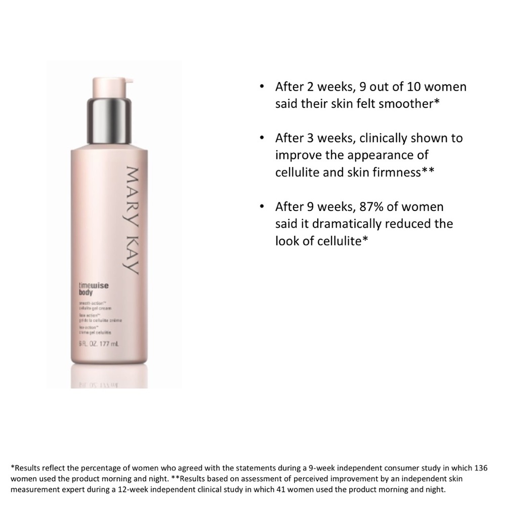 1 left! Mary Kay Cellulite Gel Cream & Massager - Picture 4 of 4