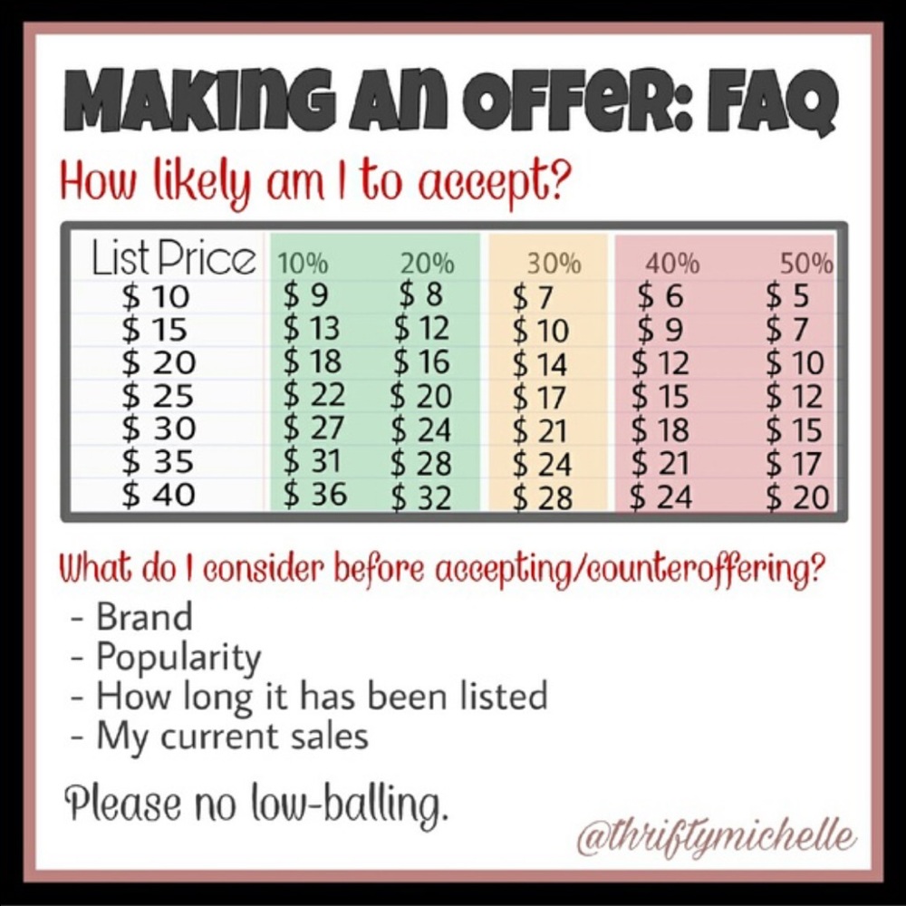 Offers accepted