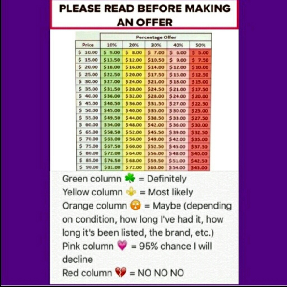 Reasonable offer chart.