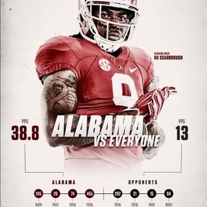 Meet your Posher, Robert