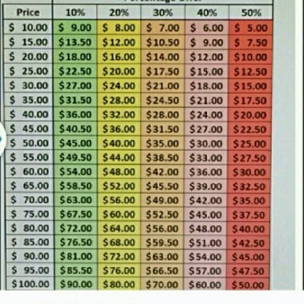 Reasonable Offer Chart