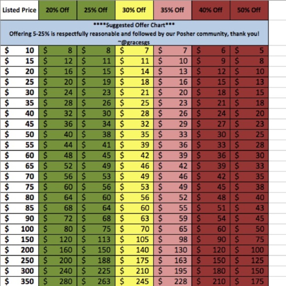 ✅❗️SUGGESTED OFFER CHART❗️✅