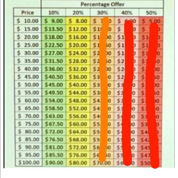 Triple Layer Necklace (new) - Picture 4 of 4