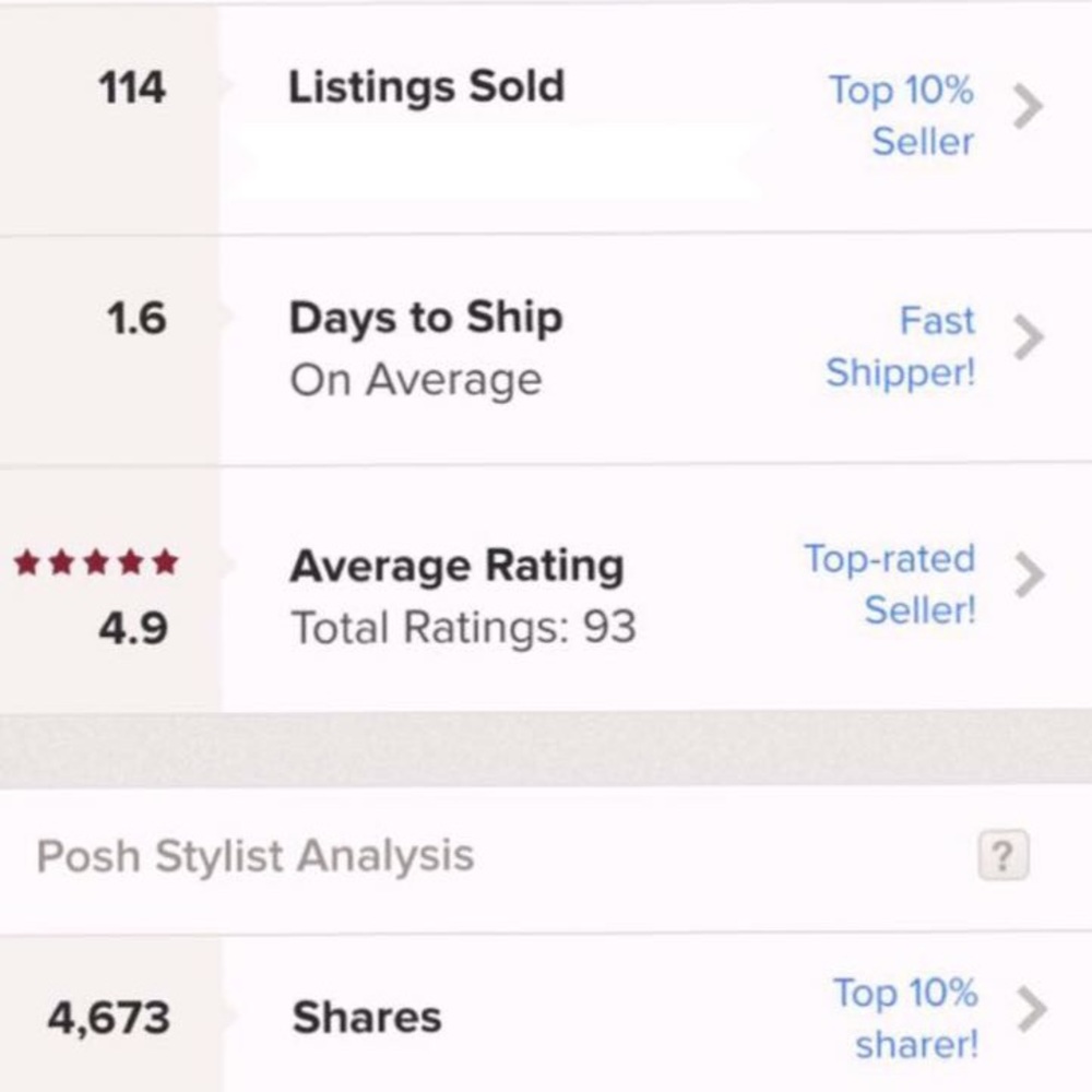 My closet statistics