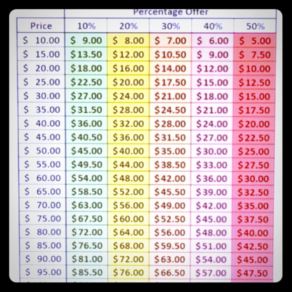 Just a reference on how to make polite offers - Picture 1 of 1