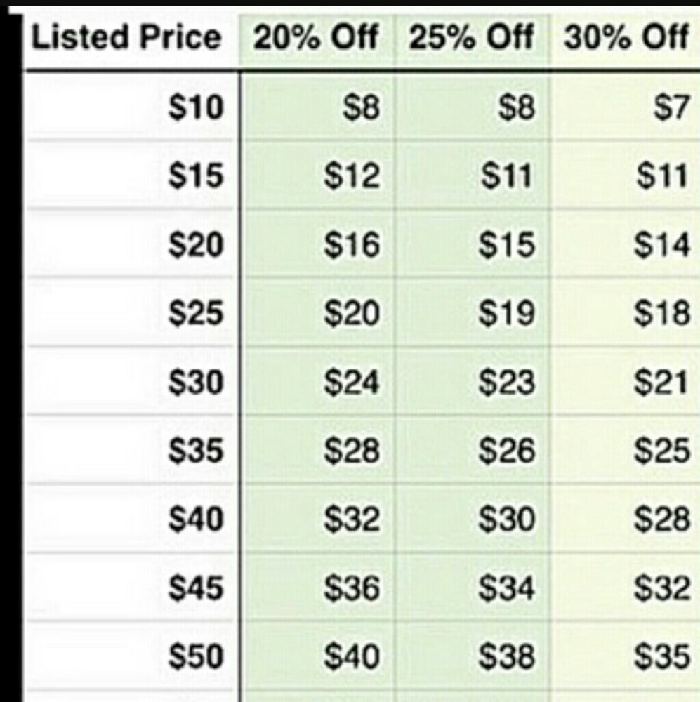 Suggested Reasonable Offers