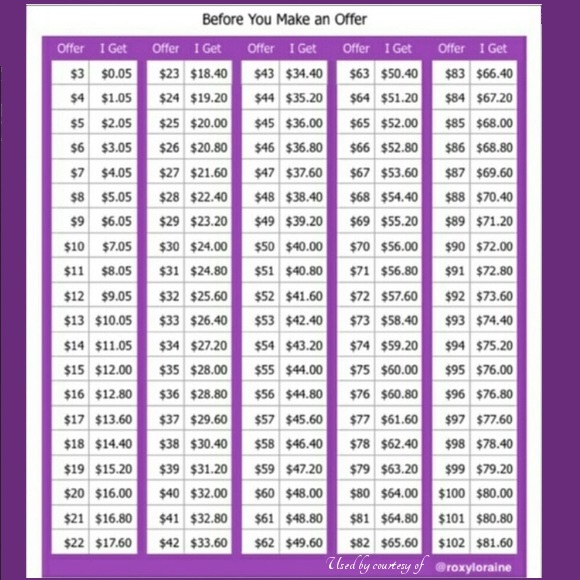 Things to Know & Reasonable Offer Info - Picture 6 of 7