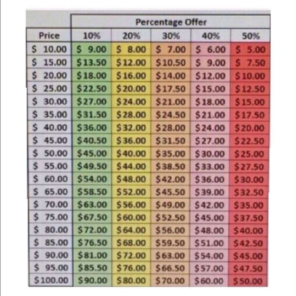 Suggested percentage offer chart 🌸