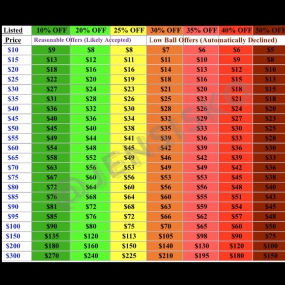 Offers Chart 😊📊 - Picture 1 of 1