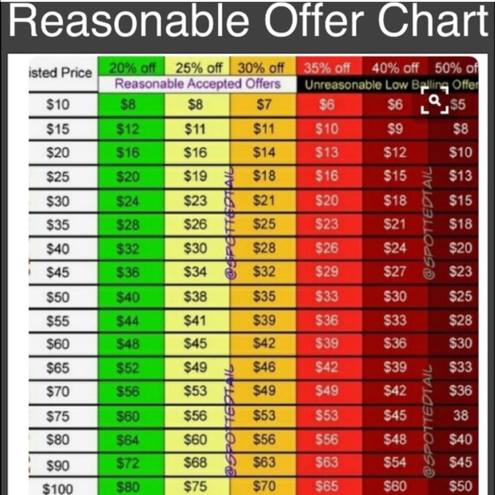 Reasonable offers