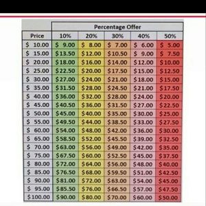 PLEASE READ BEFORE MAKING OFFERS!