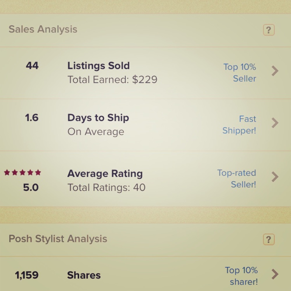 Posh Stats! ❤️⭐️