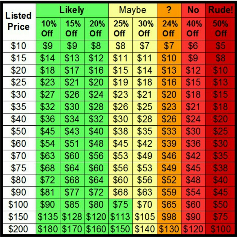 Poshmark Tip: What is a REASONABLE offer?