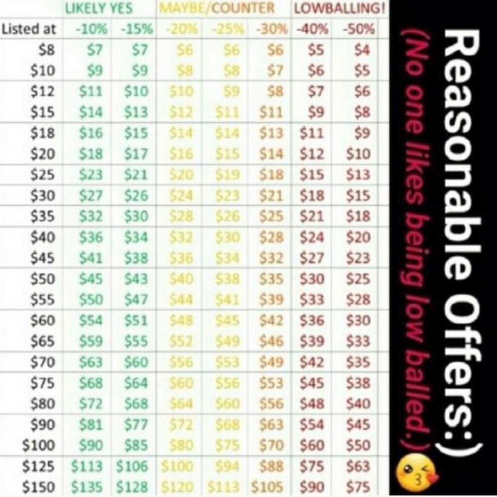 Reasonable offers