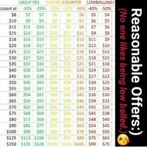Reasonable offers