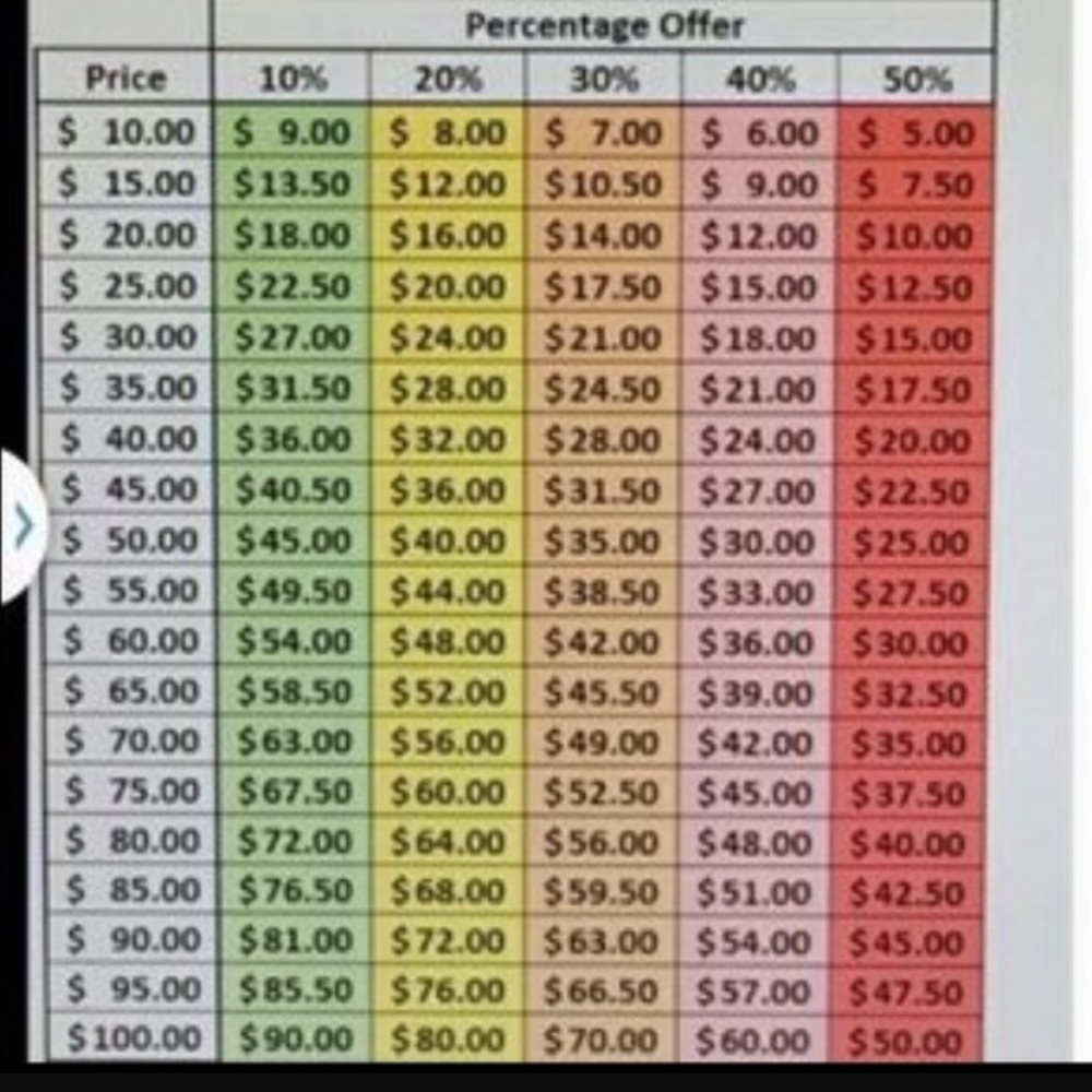 Reasonable offers accepted