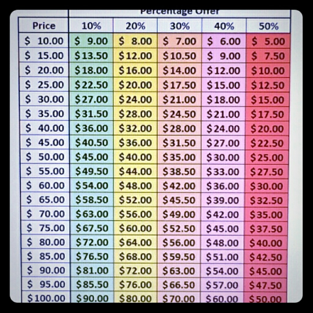 Please be considerate when making an offer!