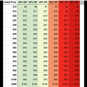 Offer chart