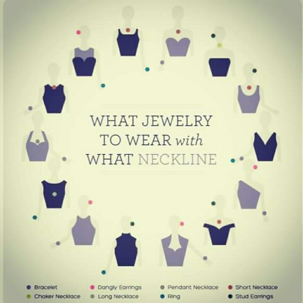 Neckline/Jewelry Guide