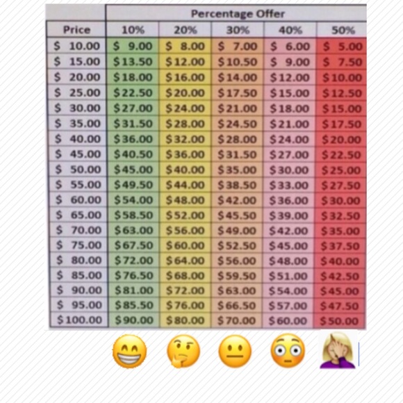 Hi! I'm your posher, Ilyssa. - Picture 3 of 3
