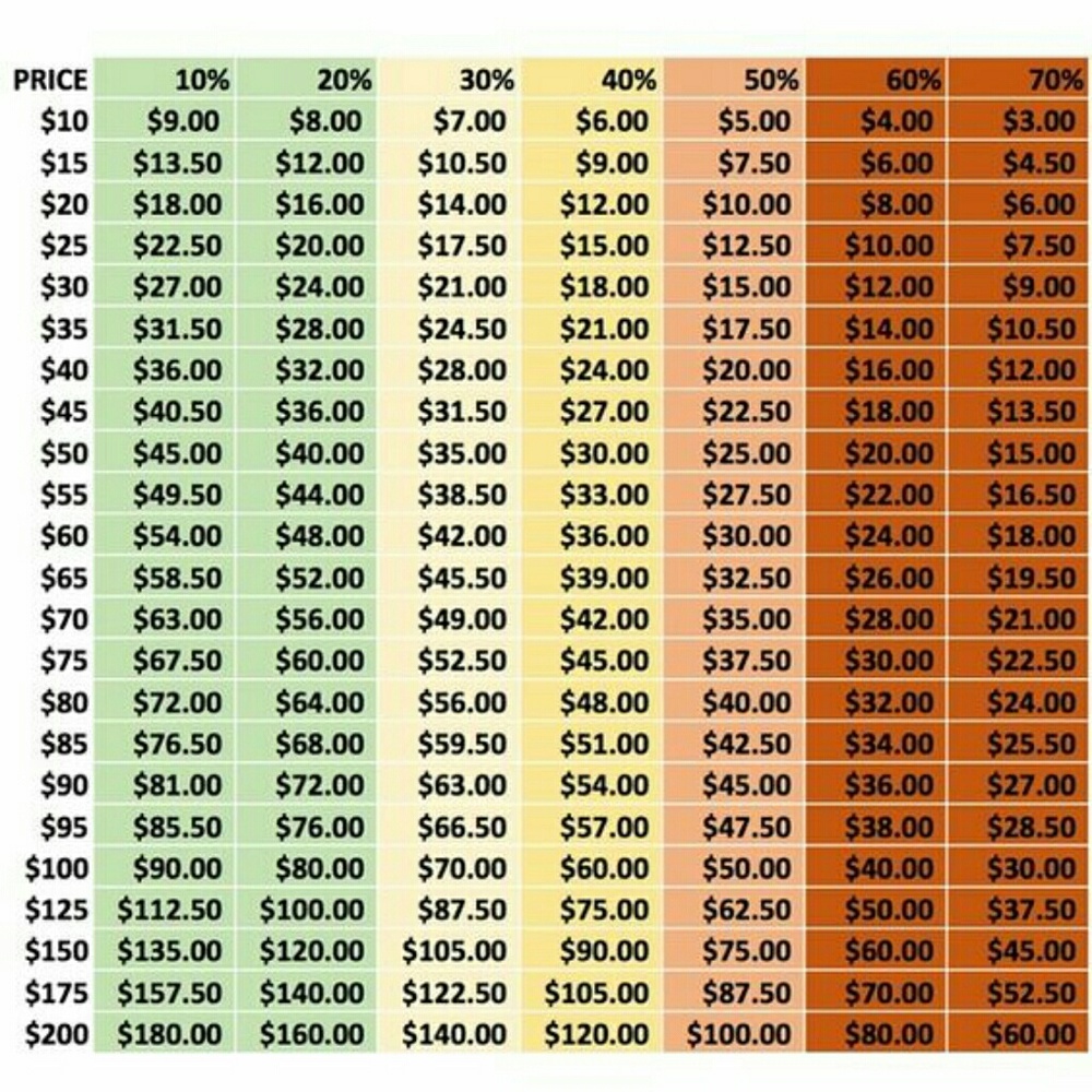 Offer chart