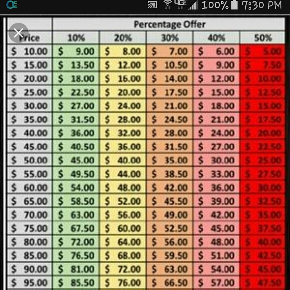 ONLY REASONABLE OFFERS TAKEN.