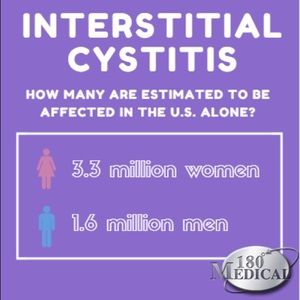 Interstitial Cystitis