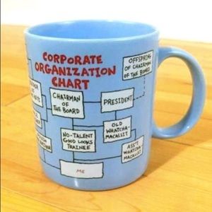Blue Corporate Hallmark Organization Chart Mug