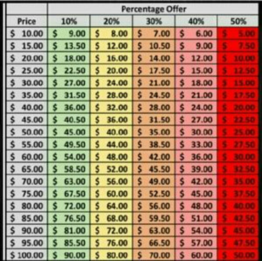 Make Reasonable Offers