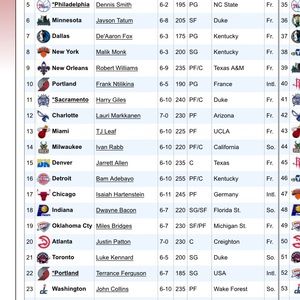 Meet your Posher, Ladarius