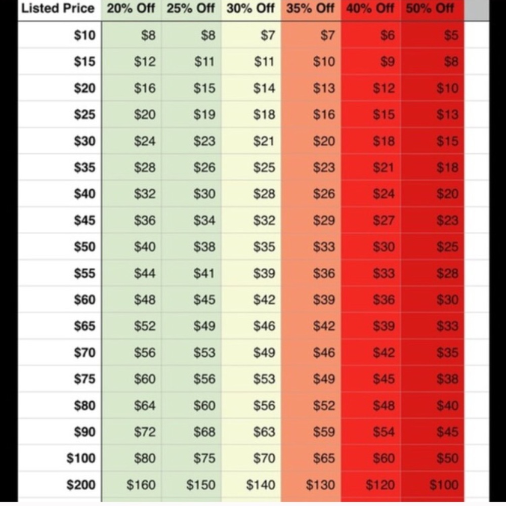 💲REASONABLE OFFER CHART💲