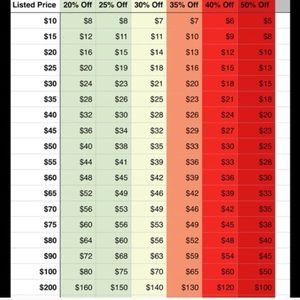 💲REASONABLE OFFER CHART💲