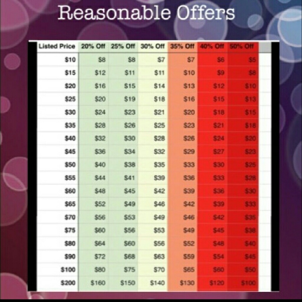 Reasonable Offers