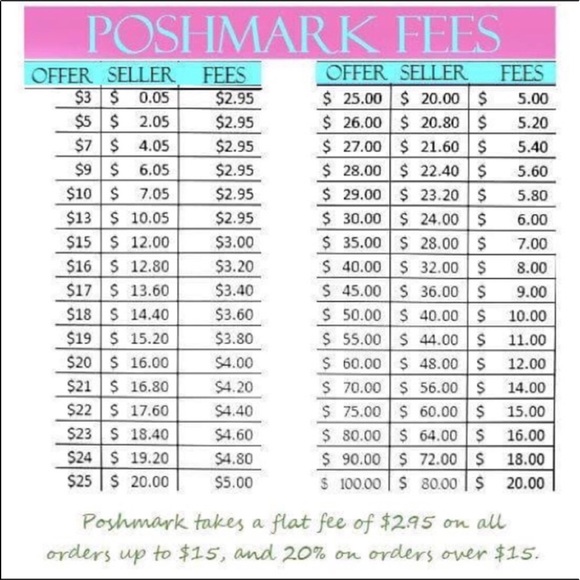 Meet your Posh Ambassador, Lori‼️ - Picture 4 of 8