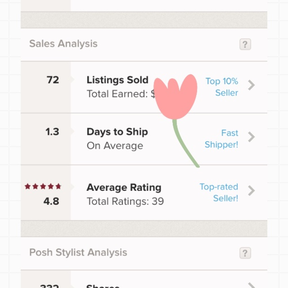 Shop With Confidence!