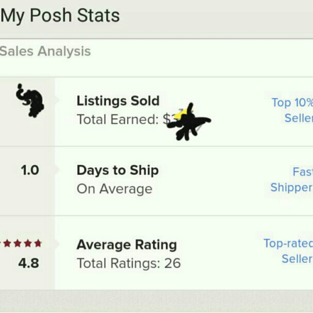 Check out my posh stats.  Top rated seller.