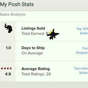Check out my posh stats.  Top rated seller.
