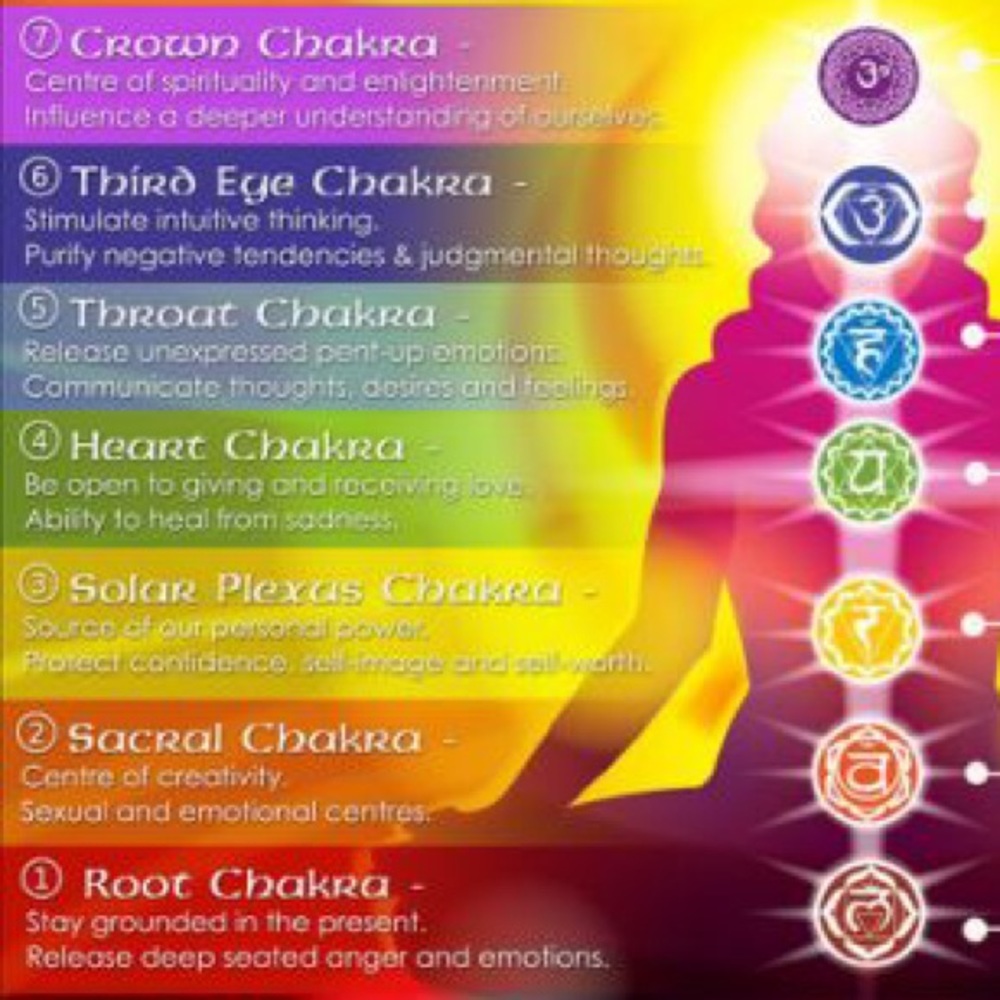 DIFFUSE ON THE GO! Balance Your Chakras!! Bracelet - Picture 7 of 8